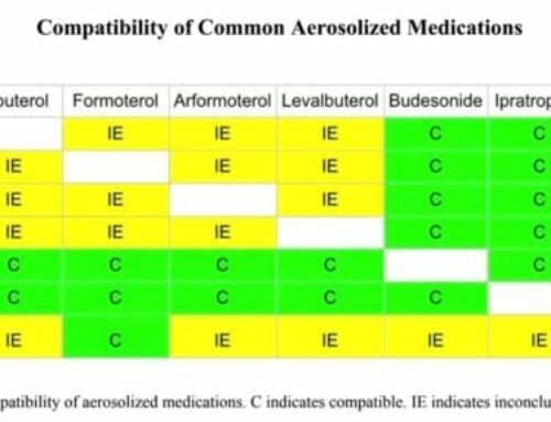 CAN I MIX NEBULIZED MEDICATIONS? INCLUDING REVEFENACIN